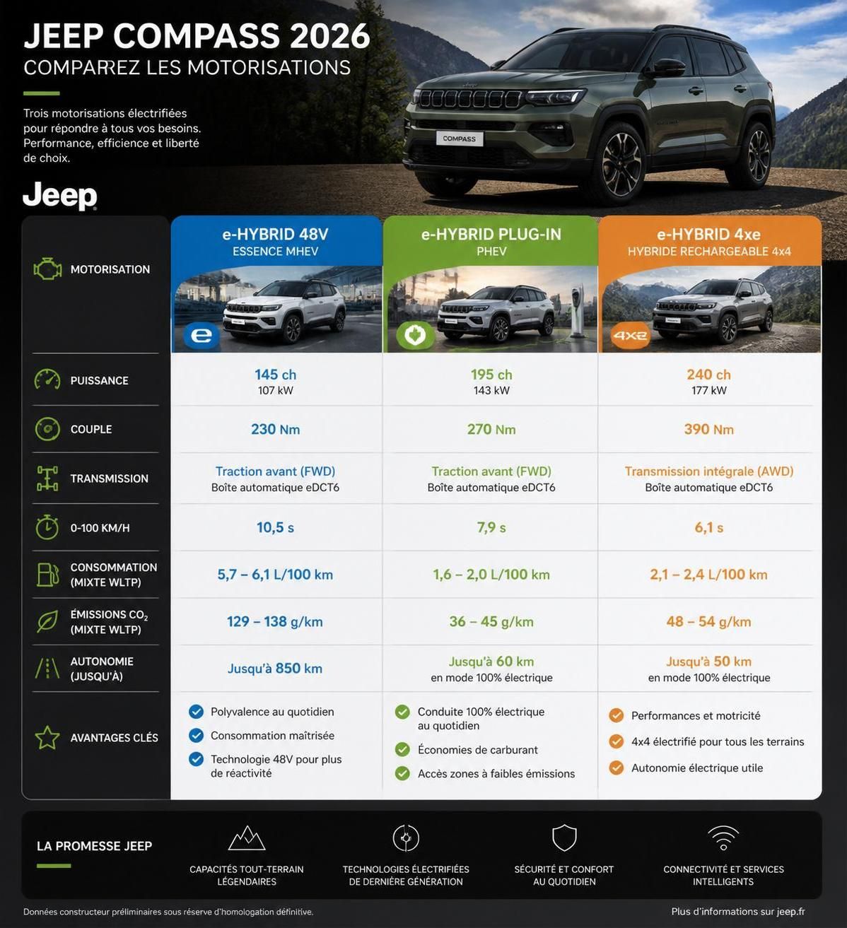 découvrez tout sur les performances et les atouts du suv jeep, un véhicule alliant puissance, robustesse et confort pour toutes vos aventures.